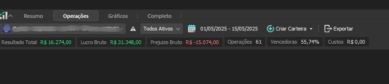 Fonte: Fonte: Depoimento enviado para Suriel Ports.