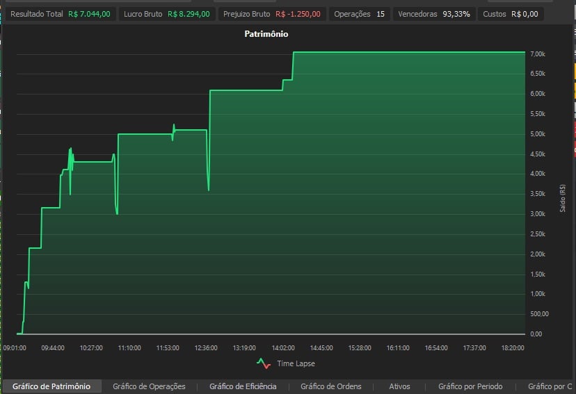 trade copy trade renda extra lucro na bolsa investir